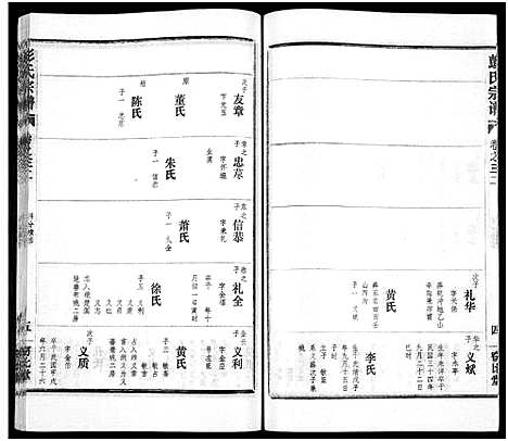 [下载][彭氏宗谱_50卷]河南/安徽.彭氏家谱_三十二.pdf