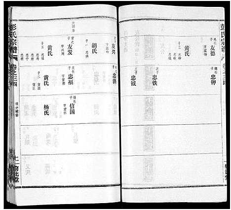 [下载][彭氏宗谱_50卷]河南/安徽.彭氏家谱_三十四.pdf