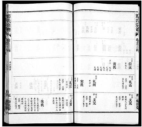 [下载][彭氏宗谱_50卷]河南/安徽.彭氏家谱_三十四.pdf