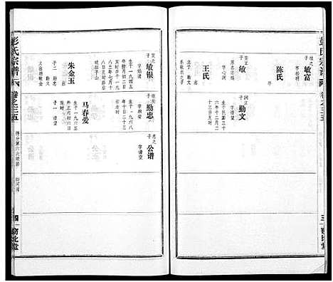 [下载][彭氏宗谱_50卷]河南/安徽.彭氏家谱_三十五.pdf