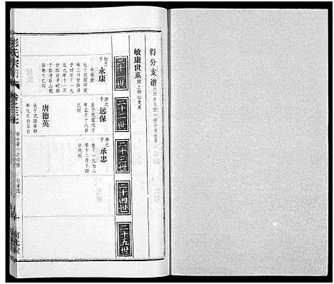 [下载][彭氏宗谱_50卷]河南/安徽.彭氏家谱_三十七.pdf