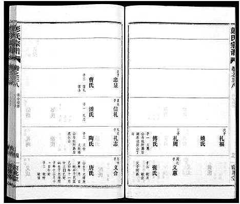 [下载][彭氏宗谱_50卷]河南/安徽.彭氏家谱_三十八.pdf