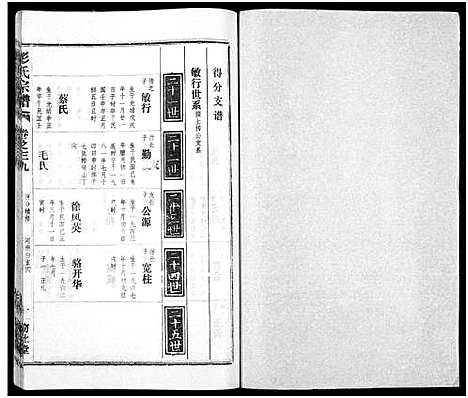 [下载][彭氏宗谱_50卷]河南/安徽.彭氏家谱_三十九.pdf