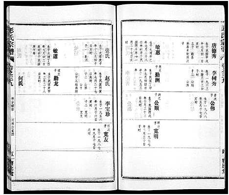 [下载][彭氏宗谱_50卷]河南/安徽.彭氏家谱_三十九.pdf