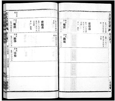 [下载][彭氏宗谱_50卷]河南/安徽.彭氏家谱_四十.pdf