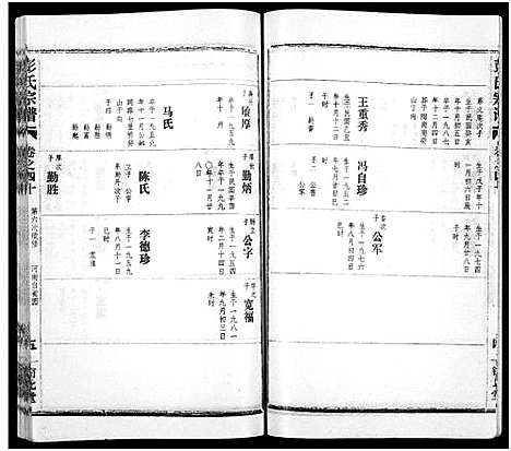 [下载][彭氏宗谱_50卷]河南/安徽.彭氏家谱_四十.pdf