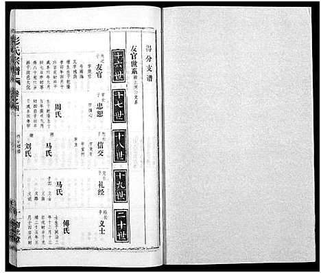 [下载][彭氏宗谱_50卷]河南/安徽.彭氏家谱_四十一.pdf