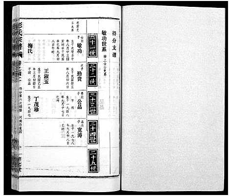 [下载][彭氏宗谱_50卷]河南/安徽.彭氏家谱_四十二.pdf