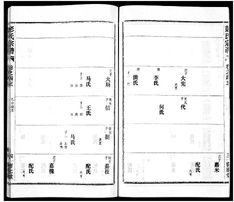 [下载][彭氏宗谱_50卷]河南/安徽.彭氏家谱_四十三.pdf