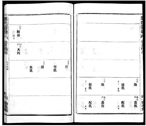 [下载][彭氏宗谱_50卷]河南/安徽.彭氏家谱_四十三.pdf