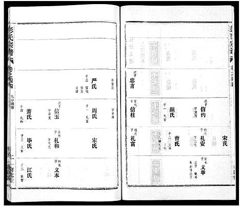 [下载][彭氏宗谱_50卷]河南/安徽.彭氏家谱_四十四.pdf