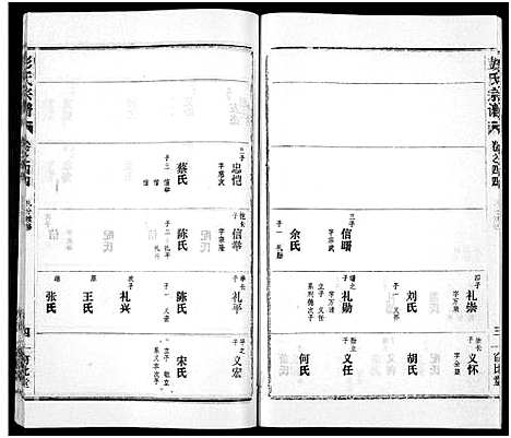 [下载][彭氏宗谱_50卷]河南/安徽.彭氏家谱_四十四.pdf