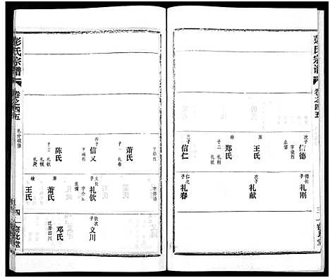 [下载][彭氏宗谱_50卷]河南/安徽.彭氏家谱_四十五.pdf