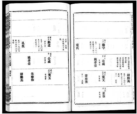 [下载][彭氏宗谱_50卷]河南/安徽.彭氏家谱_四十六.pdf