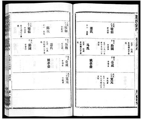 [下载][彭氏宗谱_50卷]河南/安徽.彭氏家谱_四十六.pdf