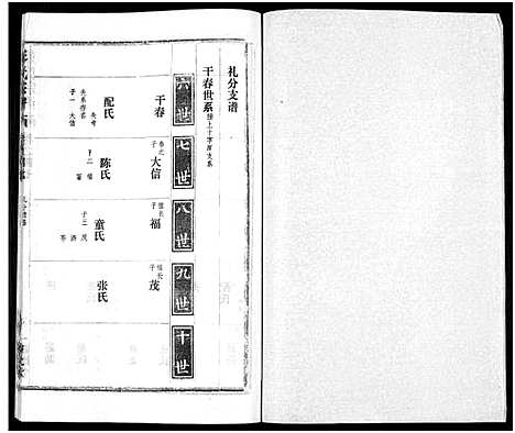 [下载][彭氏宗谱_50卷]河南/安徽.彭氏家谱_四十七.pdf