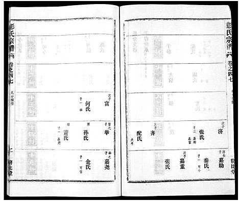 [下载][彭氏宗谱_50卷]河南/安徽.彭氏家谱_四十七.pdf