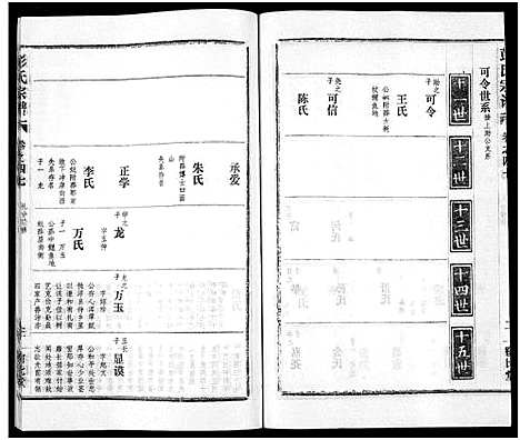 [下载][彭氏宗谱_50卷]河南/安徽.彭氏家谱_四十七.pdf