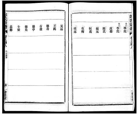 [下载][彭氏宗谱_50卷]河南/安徽.彭氏家谱_四十八.pdf