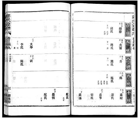 [下载][彭氏宗谱_50卷]河南/安徽.彭氏家谱_四十九.pdf