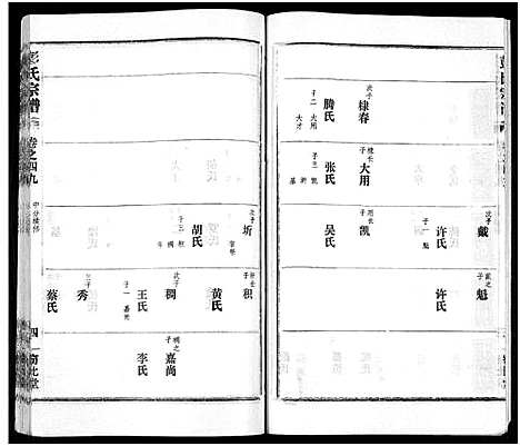 [下载][彭氏宗谱_50卷]河南/安徽.彭氏家谱_四十九.pdf