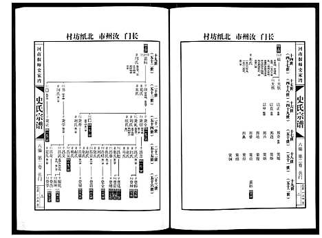 [下载][史氏宗谱_9卷]河南.史氏家谱_二.pdf