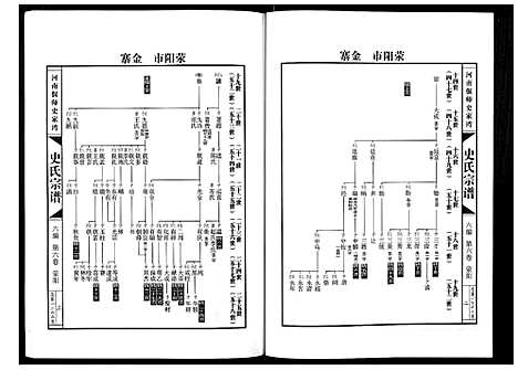 [下载][史氏宗谱_9卷]河南.史氏家谱_六.pdf