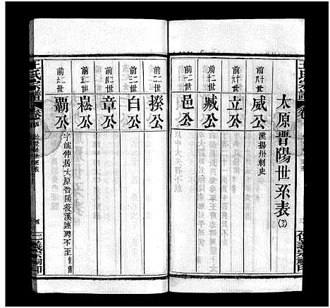 [下载][罗田王氏丁亥宗谱_13卷_王氏宗谱_罗田王氏丁亥宗谱]河南/安徽.罗田王氏丁亥家谱_四.pdf