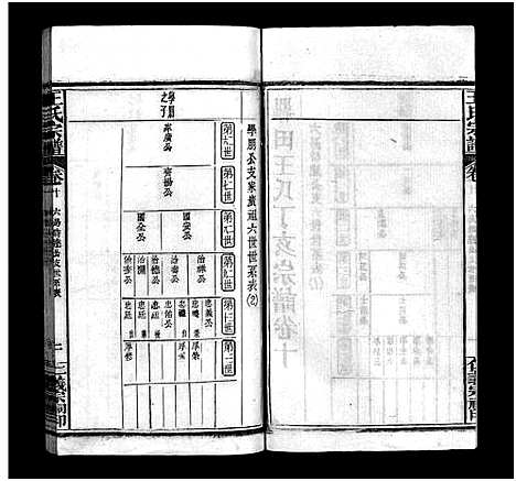 [下载][罗田王氏丁亥宗谱_13卷_王氏宗谱_罗田王氏丁亥宗谱]河南/安徽.罗田王氏丁亥家谱_十.pdf