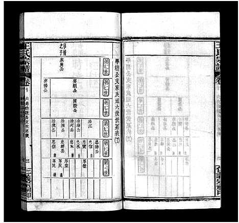 [下载][罗田王氏丁亥宗谱_13卷_王氏宗谱_罗田王氏丁亥宗谱]河南/安徽.罗田王氏丁亥家谱_十.pdf