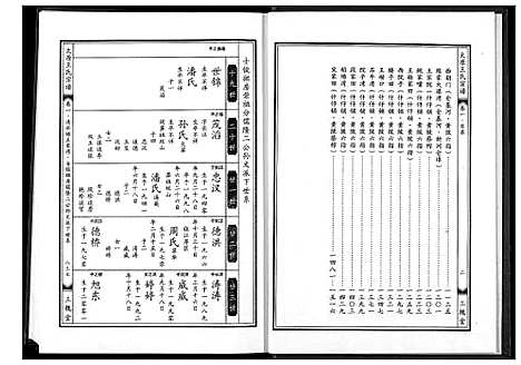 [下载][太原王氏宗谱]河南.太原王氏家谱_二.pdf