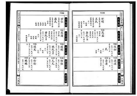 [下载][太原王氏宗谱]河南.太原王氏家谱_二.pdf