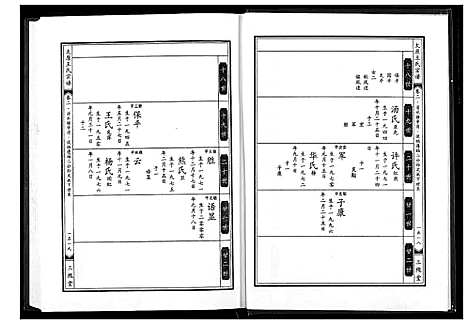 [下载][太原王氏宗谱]河南.太原王氏家谱_三.pdf