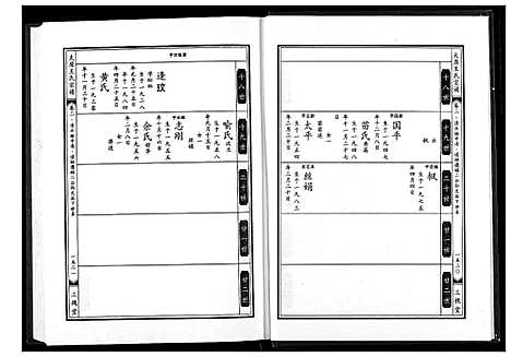 [下载][太原王氏宗谱]河南.太原王氏家谱_三.pdf