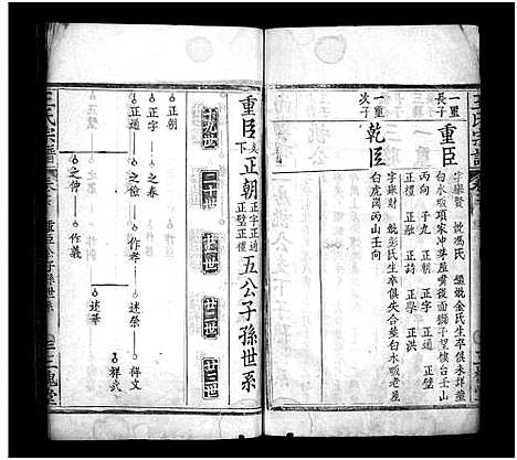 [下载][王氏宗谱_27卷]河南.王氏家谱_十五.pdf