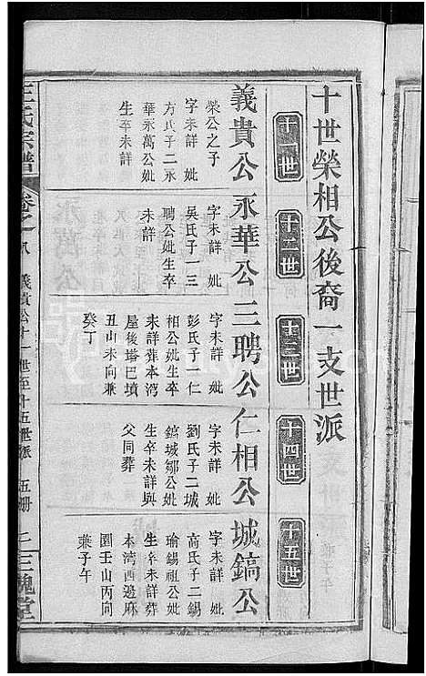 [下载][王氏宗谱_8卷]河南.王氏家谱_十九.pdf