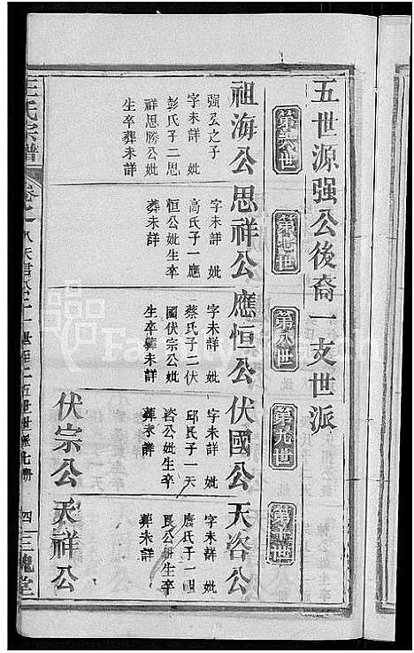 [下载][王氏宗谱_8卷]河南.王氏家谱_二十一.pdf