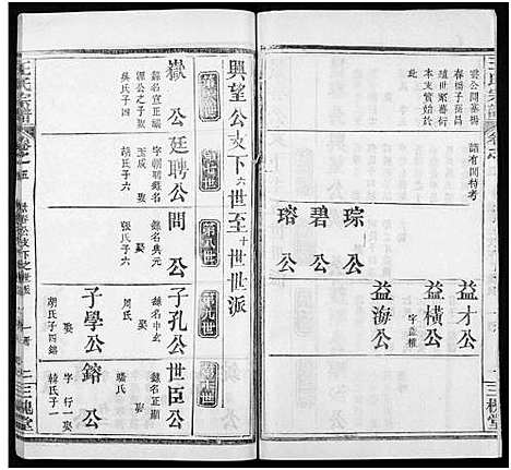 [下载][王氏宗谱_8卷]河南.王氏家谱_三十一.pdf