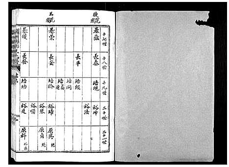 [下载][开州琅琊王氏谱]河南.开州琅琊王氏谱_二.pdf