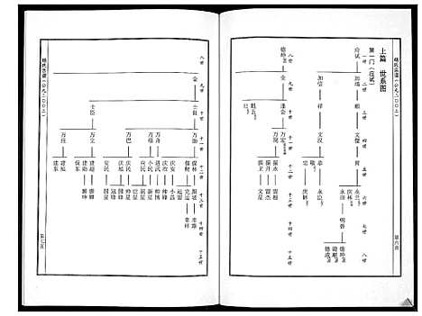 [下载][杨氏宗谱_不分卷]河南.杨氏家谱_一.pdf