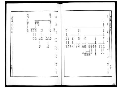 [下载][杨氏宗谱_不分卷]河南.杨氏家谱_一.pdf