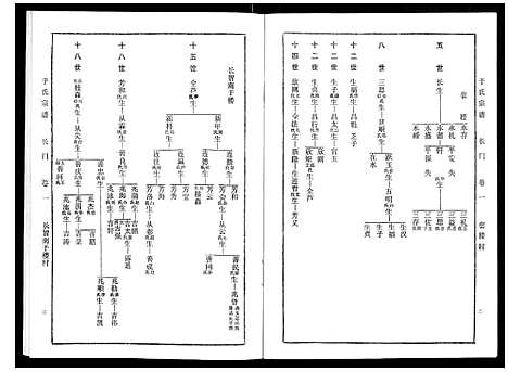 [下载][于氏宗谱]河南.于氏家谱_二.pdf