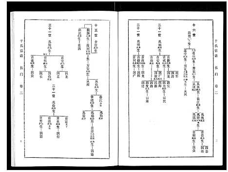 [下载][于氏宗谱]河南.于氏家谱_三.pdf