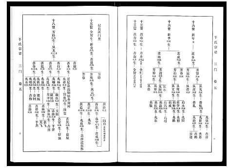 [下载][于氏宗谱]河南.于氏家谱_六.pdf