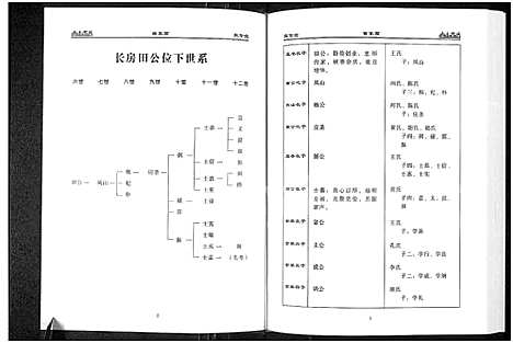 [下载][余氏宗谱_3卷]河南.余氏家谱_二.pdf