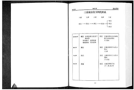 [下载][余氏宗谱_3卷]河南.余氏家谱_三.pdf