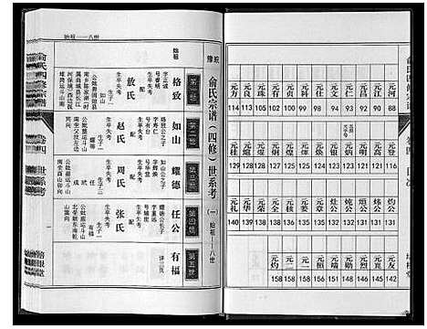 [下载][俞氏四修宗谱_8卷]河南.俞氏四修家谱_四.pdf