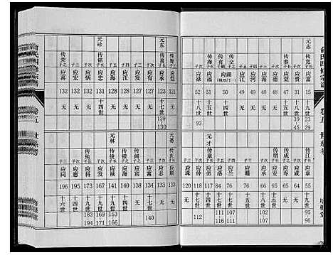 [下载][俞氏四修宗谱_8卷]河南.俞氏四修家谱_五.pdf