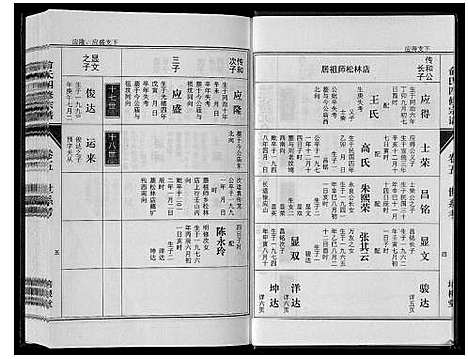 [下载][俞氏四修宗谱_8卷]河南.俞氏四修家谱_五.pdf