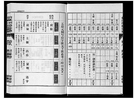 [下载][俞氏四修宗谱_8卷]河南.俞氏四修家谱_八.pdf